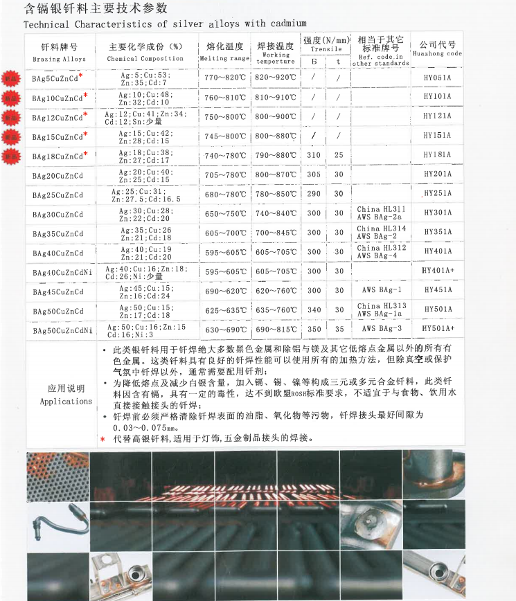 華中無鎘銀焊絲